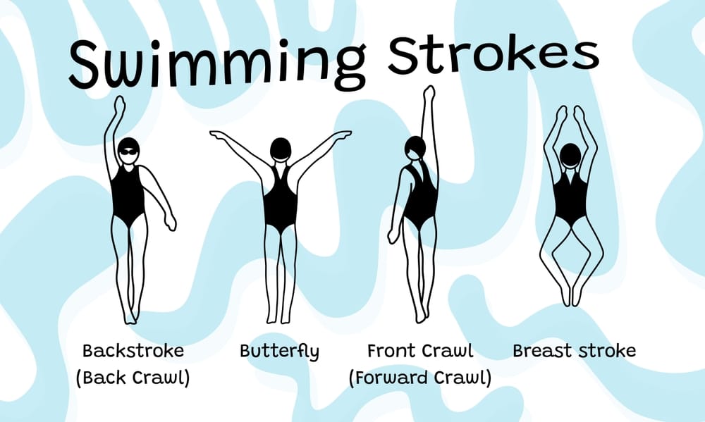 A Set Of Swimming Strokes