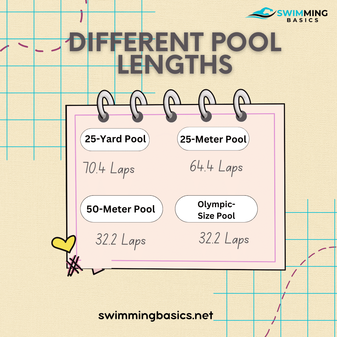 Pool Lengths