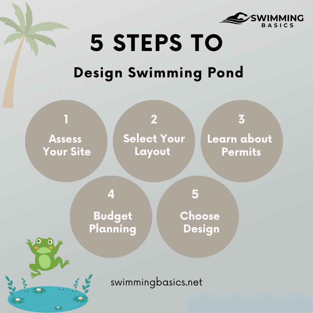 Steps to Design Swimming Pond Infographic