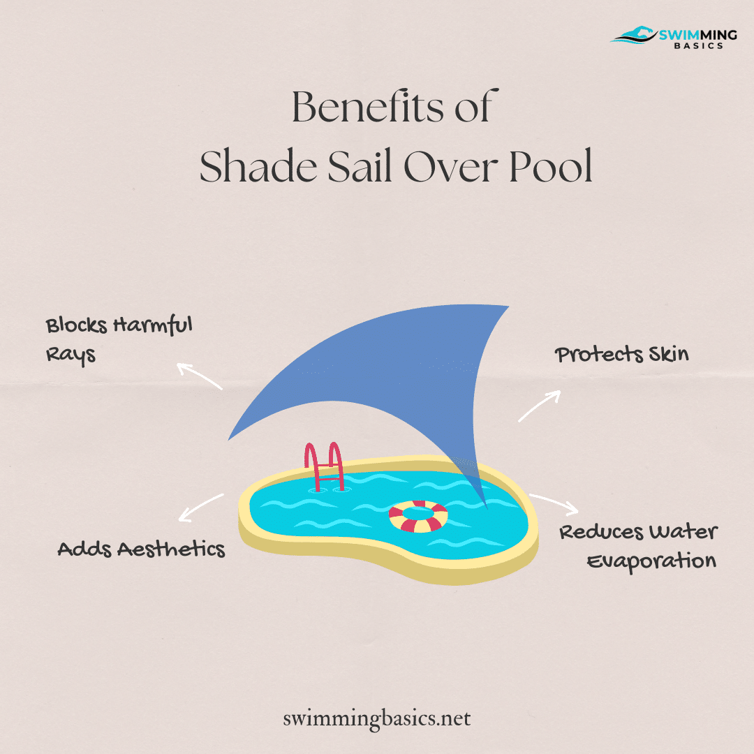 Benefits of Shade Sail Over Pool