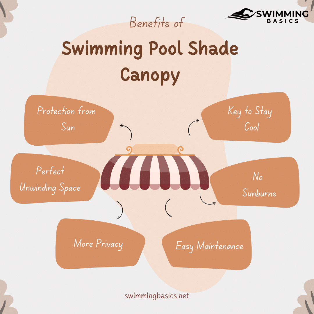 Benefits of Swimming Pool Shade Canopy