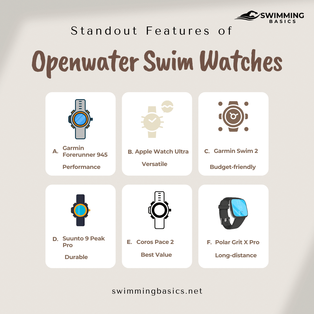 Standout Features of Openwater Swim Watches Infographic